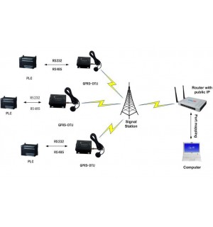 GPRS DTU RS232 RS485 to GPRS converter data transmit unit